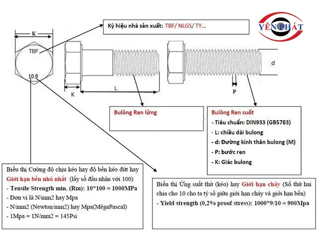 Kinh nghiệm ứng dụng bảng tra cấp bền bu lông