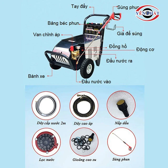 Cấu tạo máy phun rửa xe áp lực cao