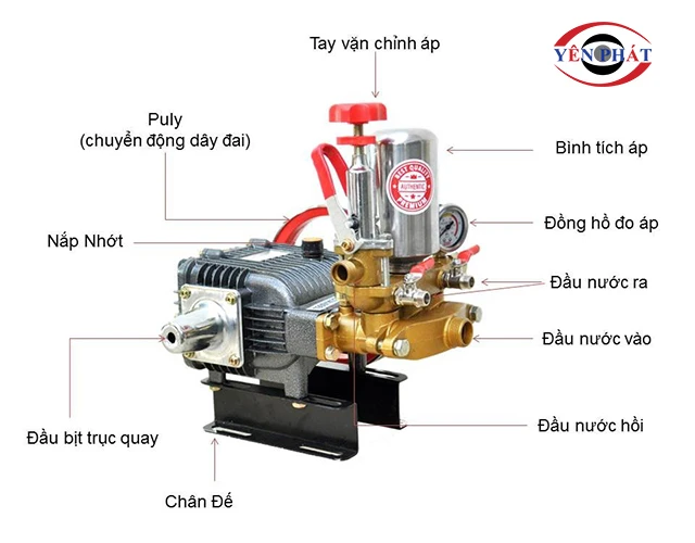 Cấu tạo máy bơm rửa xe dây đai 