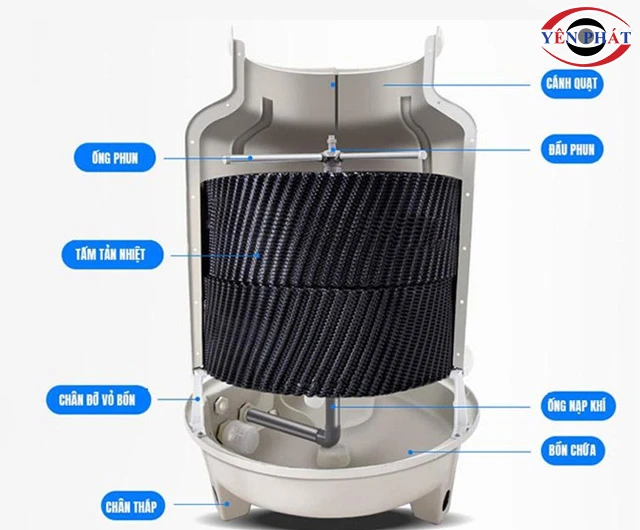 Cấu tạo tháp giải nhiệt Genius
