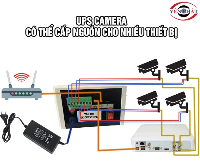 Ứng dụng bộ lưu điện cho camera