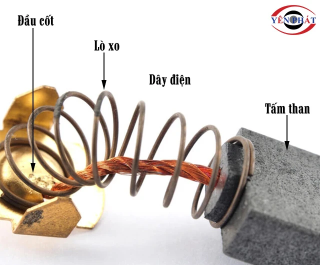 Cấu tạo chổi than máy hút bụi