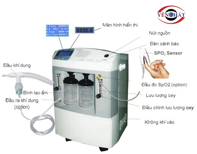 Cấu tạo hệ thống máy nén khí tạo oxy