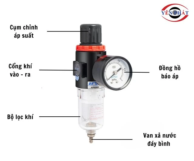 Cấu tạo của cụm lọc khí nén đơn loại nhỏ
