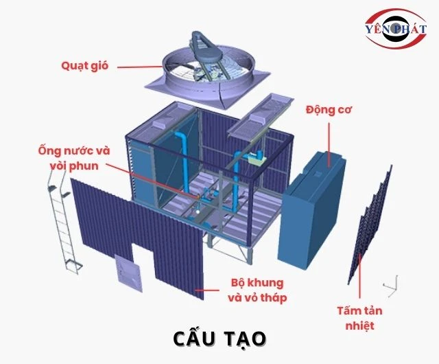 Tháp Giải Nhiệt Kuken có cấu tạo đơn giản