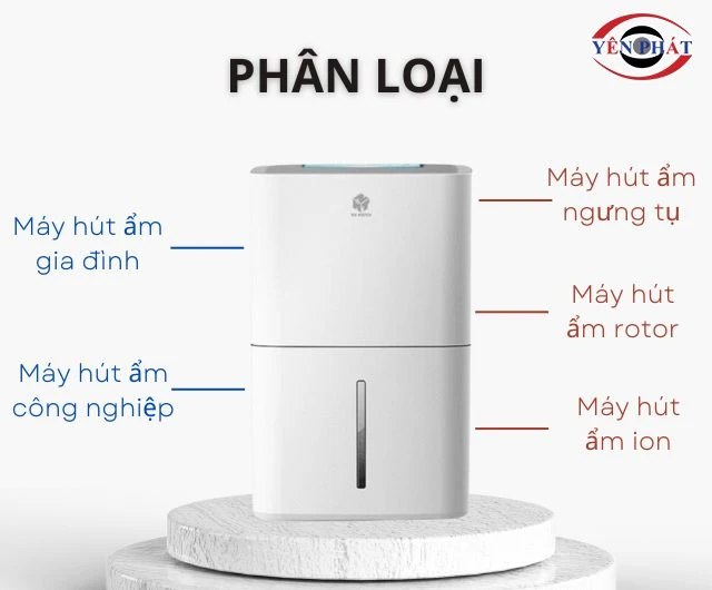 Có 2 cách phân loại máy hút ẩm