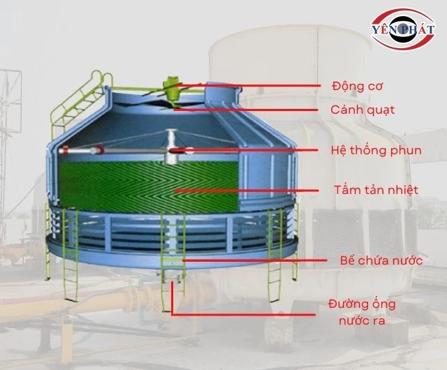 Tháp giải nhiệt Spacco có cấu tạo đơn giản