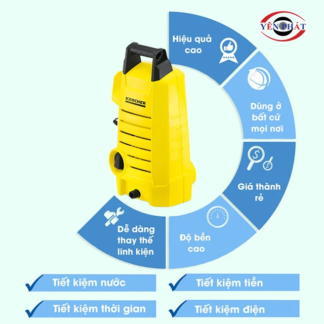 ưu điểm của máy phun rửa xe áp lực Karcher K2.050