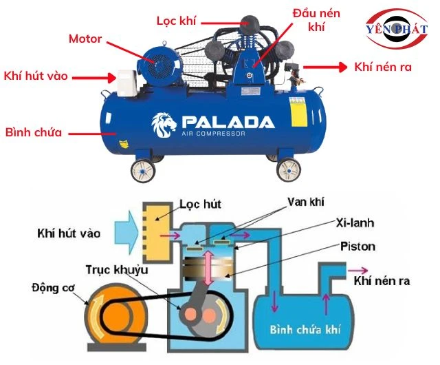 Cách máy nén khí Palada PA-75500 vận hành