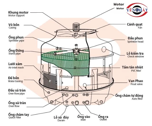 Tháp giải nhiệt BHL có cấu tạo đơn giản