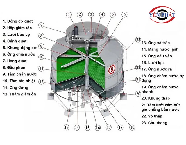 Cấu tạo tháp giải nhiệt