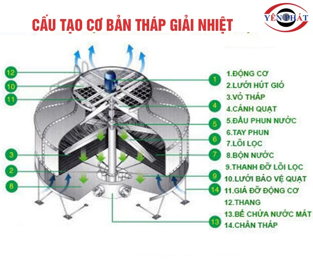 cấu tạo tháp giải nhiệt là gì?