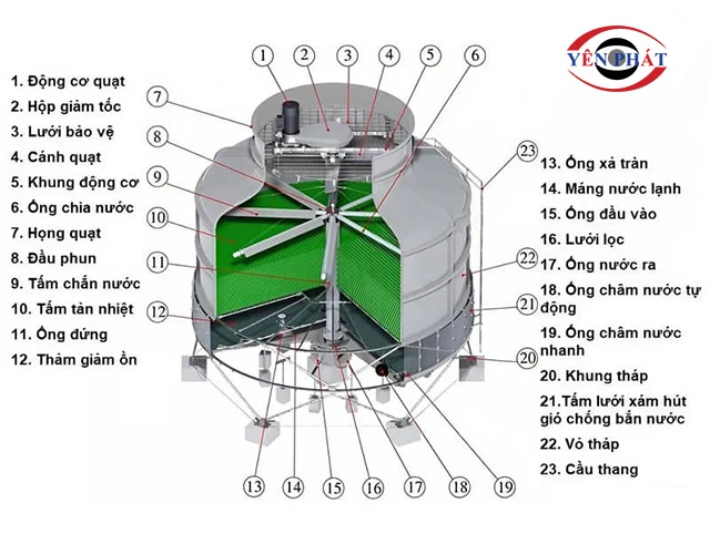 Cấu tạo tháp hạ nhiệt nước Kumisai