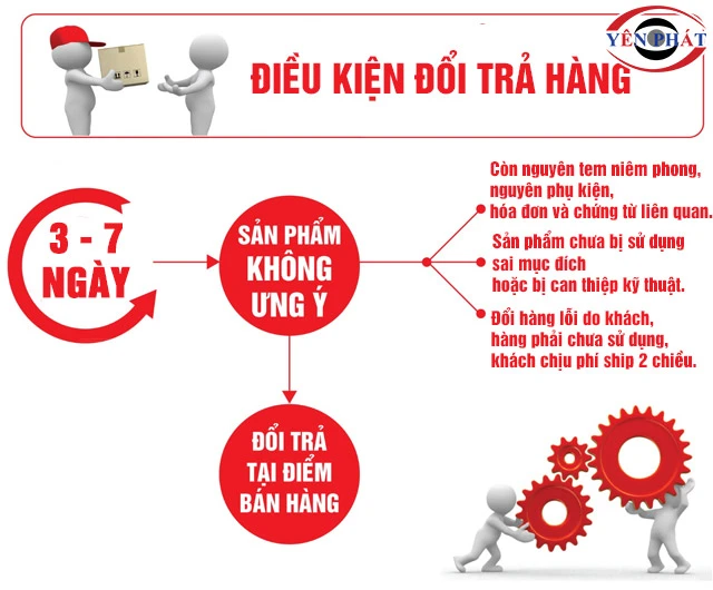 Điều kiện đổi trả hàng của Yên Phát