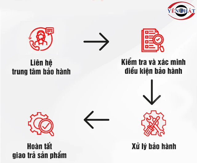 Quy trình bảo hành Yên Phát