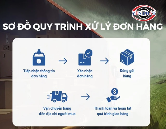 Quy trình giao hàng tại yên phát
