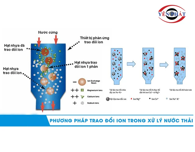 Xử lý cáu cặn bằng trao đổi ion