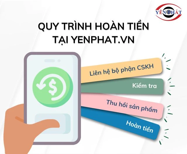 Quy trình hoàn tiền gồm 4 bước