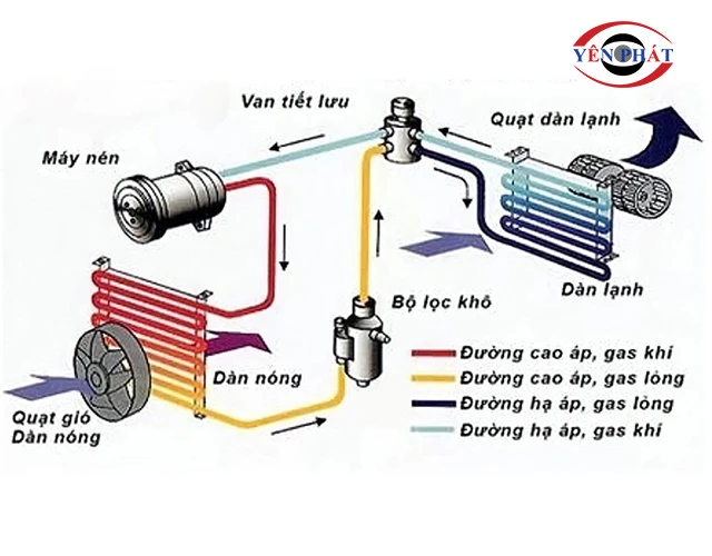 Cấu tạo của hệ thống chiller giải nhiệt nước