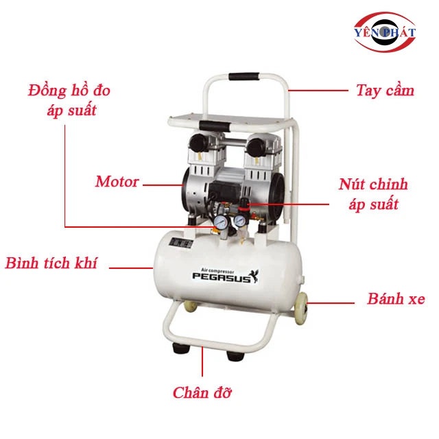 cấu tạo của Máy nén khí PEGASUS TM-OF1500-A20L