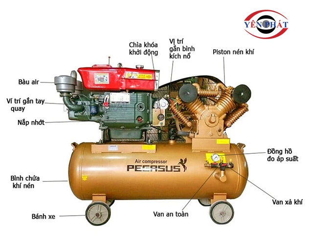 Cấu tạo máy nén khí diesel Pegasus TM-W-1.6/12.5-500L