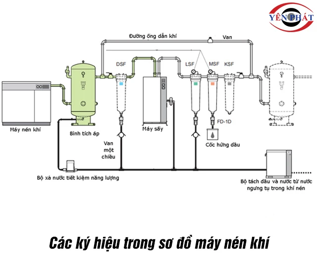Các ký hiệu sơ đồ hệ thống máy nén khí
