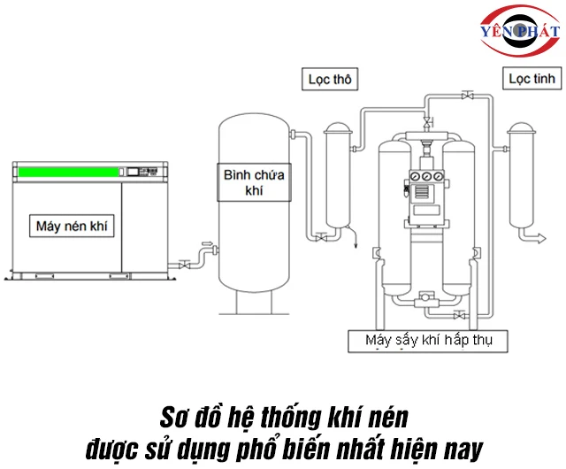 Sơ đồ hệ thống máy nén khí