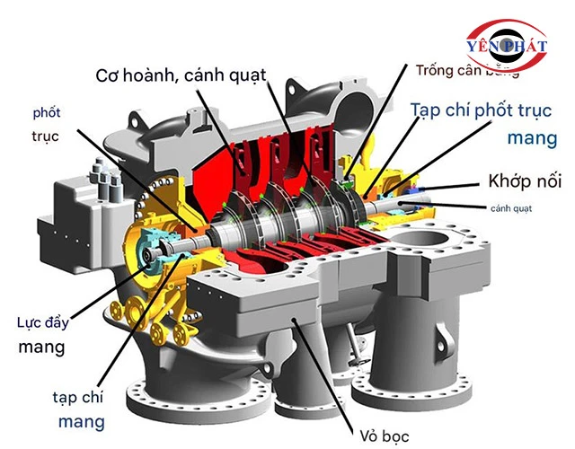 Cấu tạo máy nén khí ly tâm