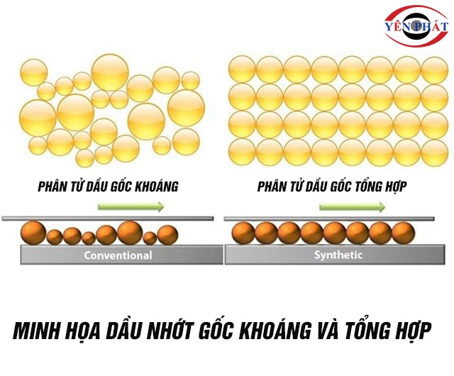 dầu máy nén khí mini gốc khoáng và tổng hợp