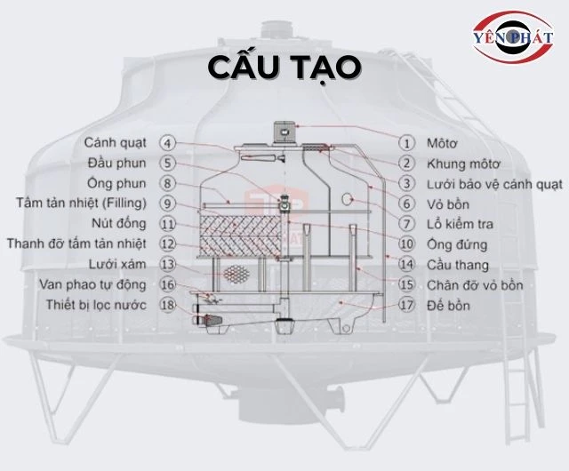 Tháp giải nhiệt TPC có cấu tạo đơn giản