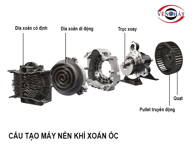 cấu tạo máy nén khí xoắn ốc