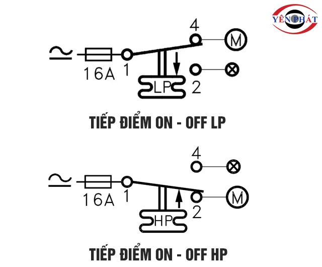 Nguyên lý rơ le máy nén khí
