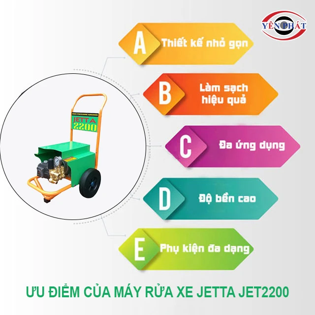 ưu điểm của máy rửa xe Jetta JET2200 