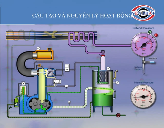 Nguyên lý máy nén khí y tế trục vít