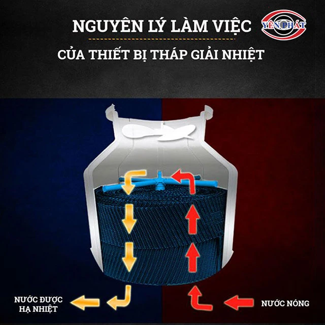 Nguyên lý hoạt động của tháp giải nhiệt Longzi