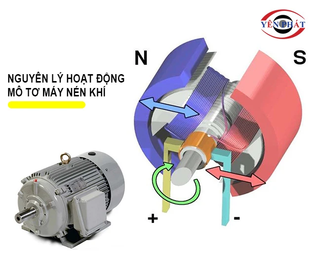 Nguyên lý hoạt động của mô tơ máy nén khí
