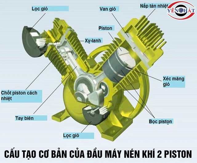 Cấu tạo đầu máy nén khí 2 piston