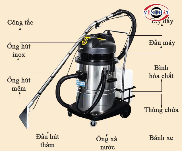 cấu tạo máy giặt thảm