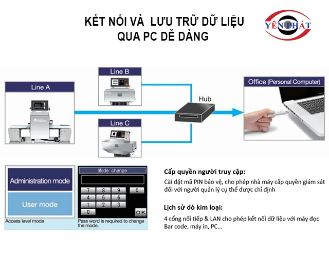 Khả năng lưu trữ dữ liệu khủng qua PC