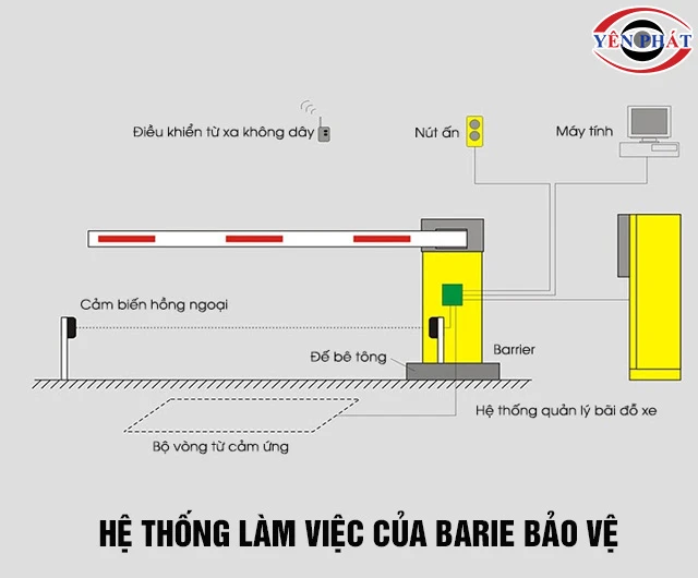 Nguyên lý Barie bảo vệ