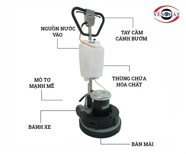 Cấu tạo cơ bản của máy mài bê tông 1 pha