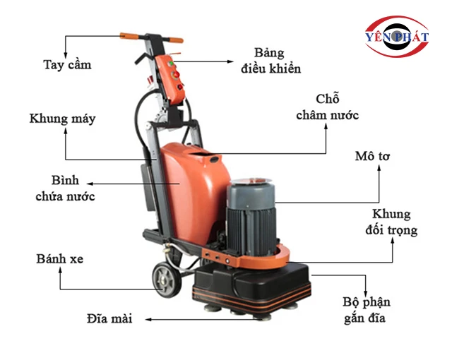 Cấu tạo của máy mài sàn bê tông