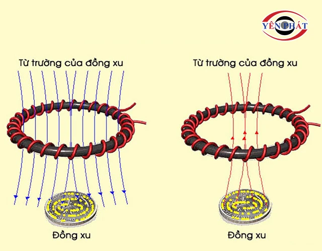 Nguyên lý vận hành của máy dò kim loại