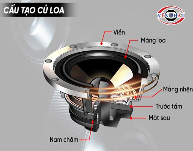 Cấu tạo của loa bộ đàm