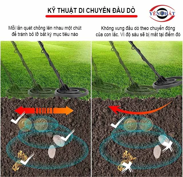 kỹ thuật dùng đầu dò