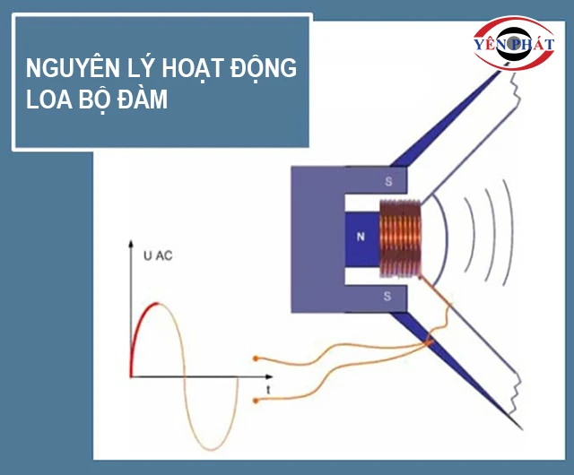 Nguyên lý hoạt động
