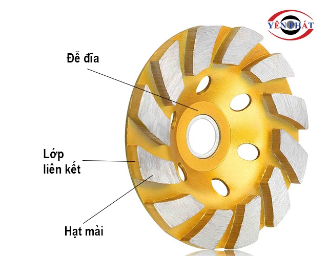 Cấu tạo của đĩa mài bê tông