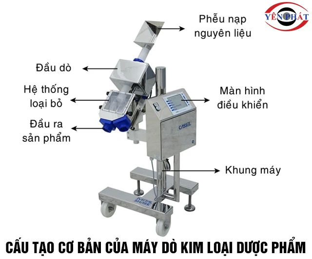 Cấu tạo máy dò kim loại dược phẩm