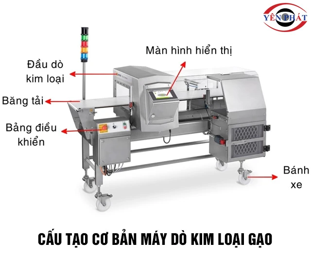 Cấu tạo máy dò kim loại gạo