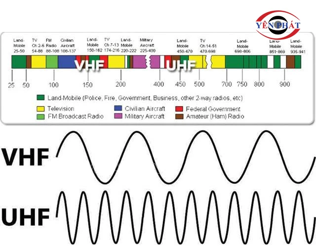  So sánh VHF và UHF 